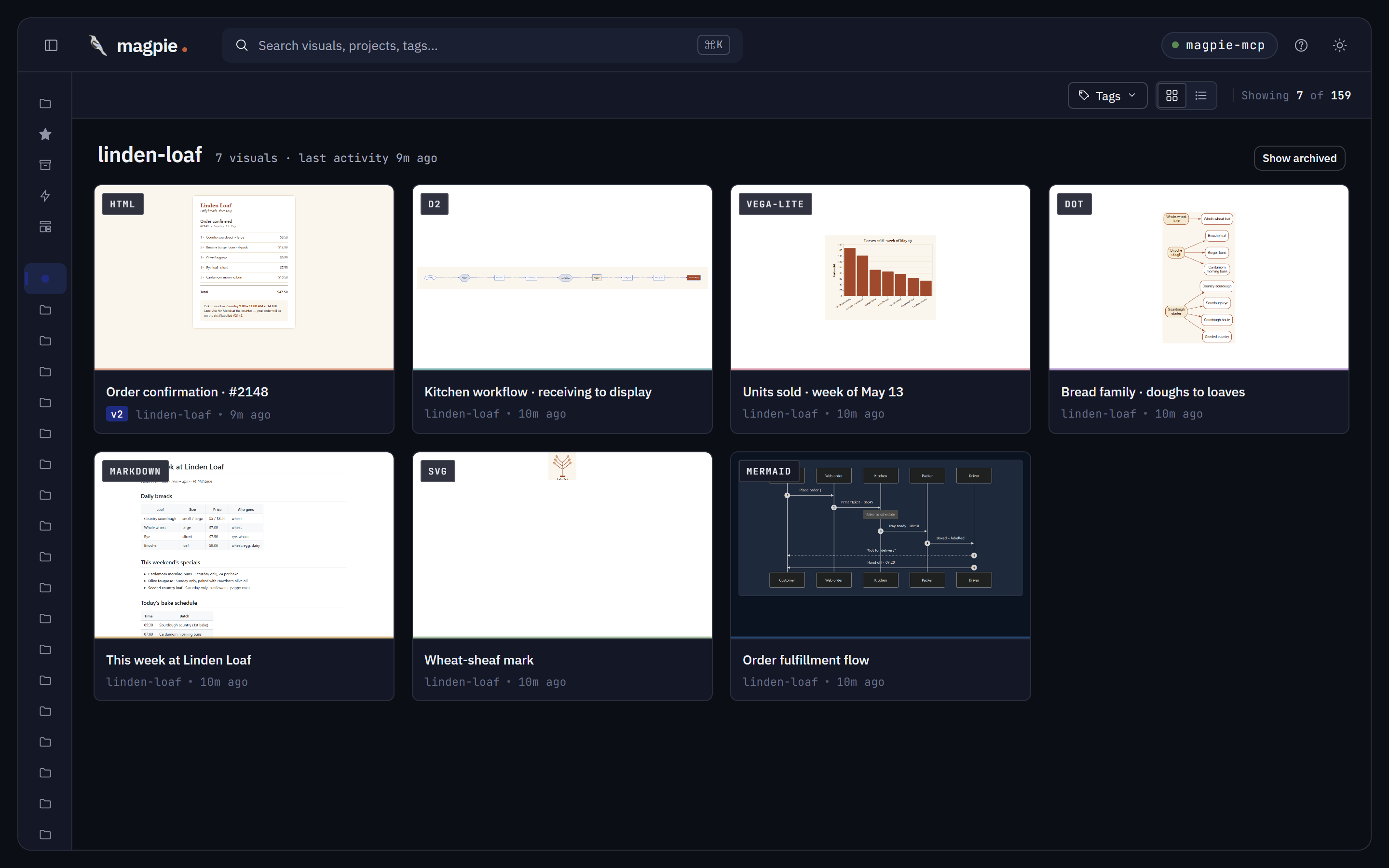 Dashboard in dark mode