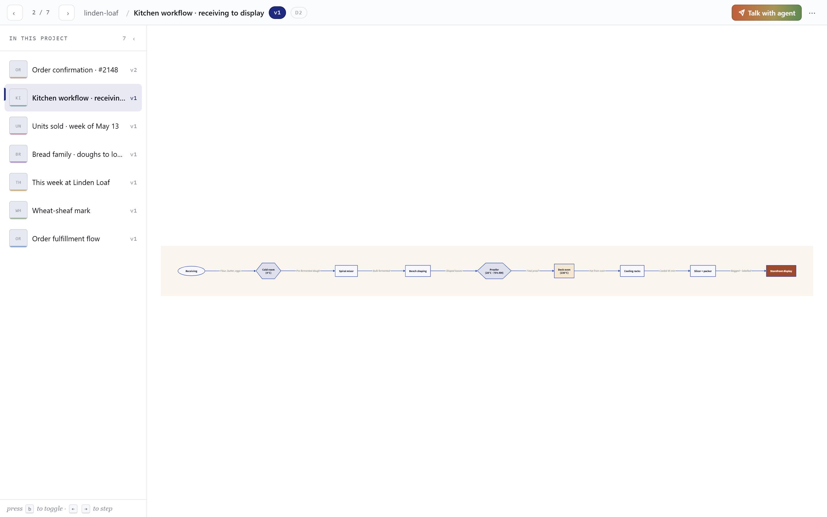 D2 diagram example