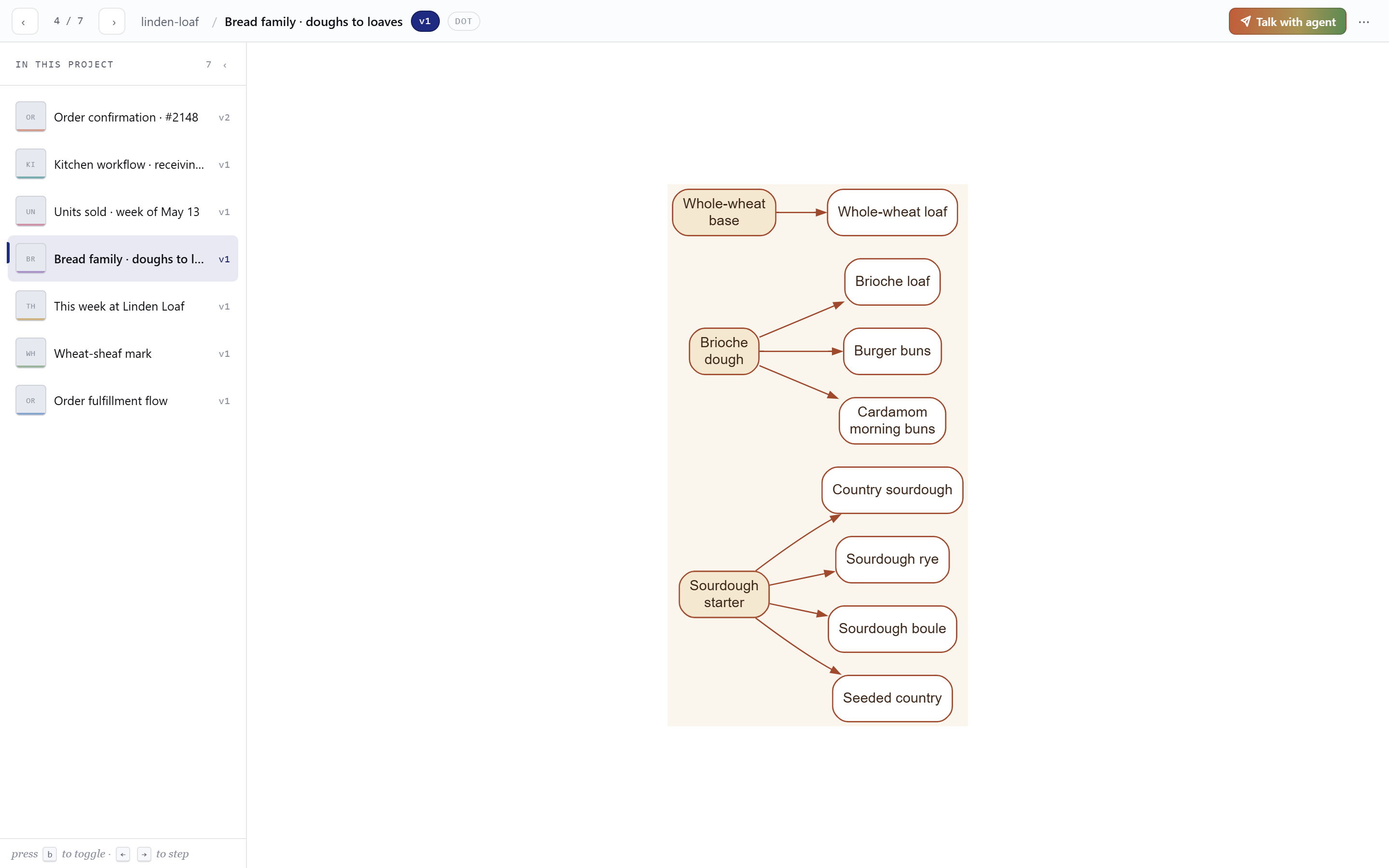 Graphviz DOT example