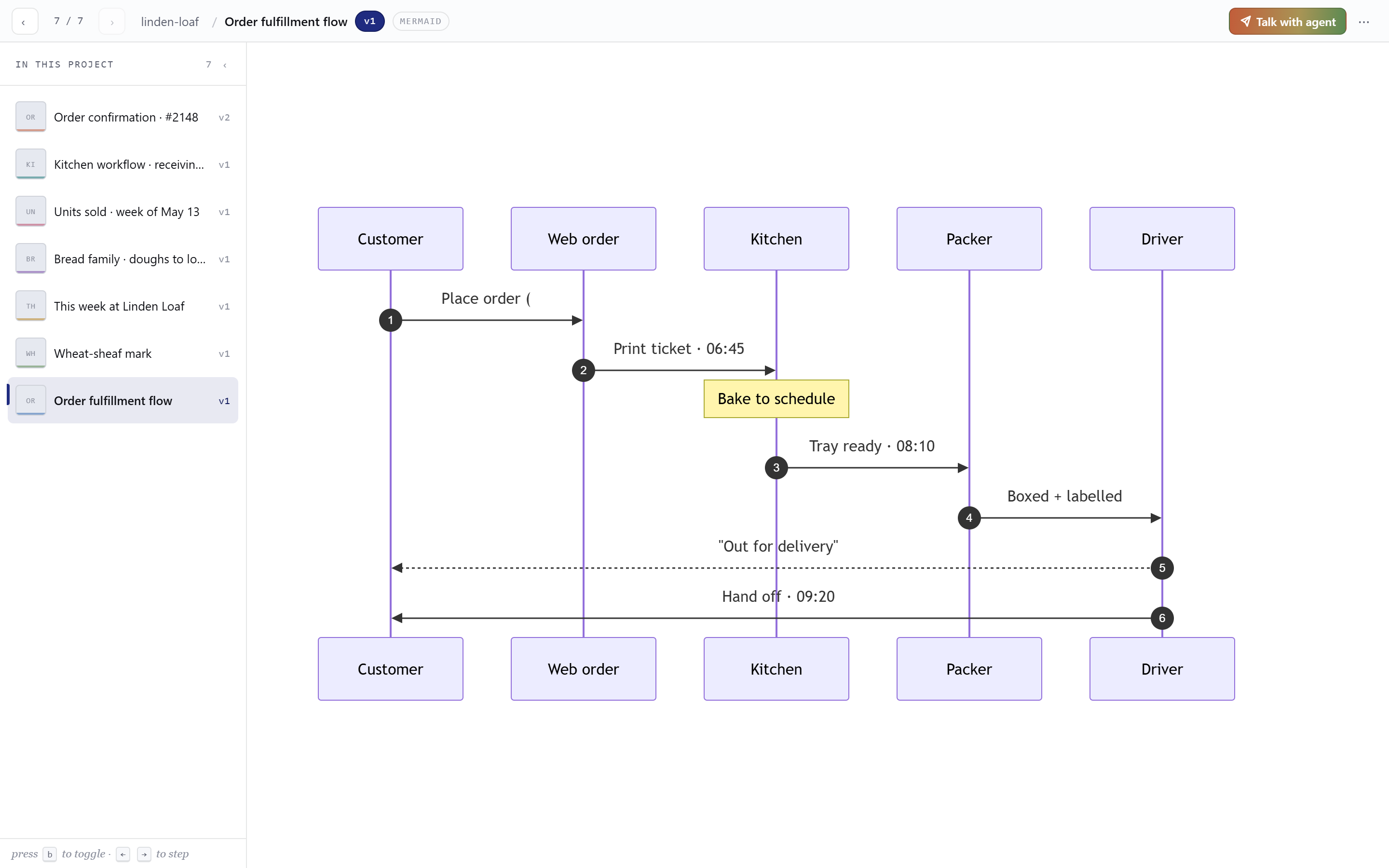 Mermaid diagram example